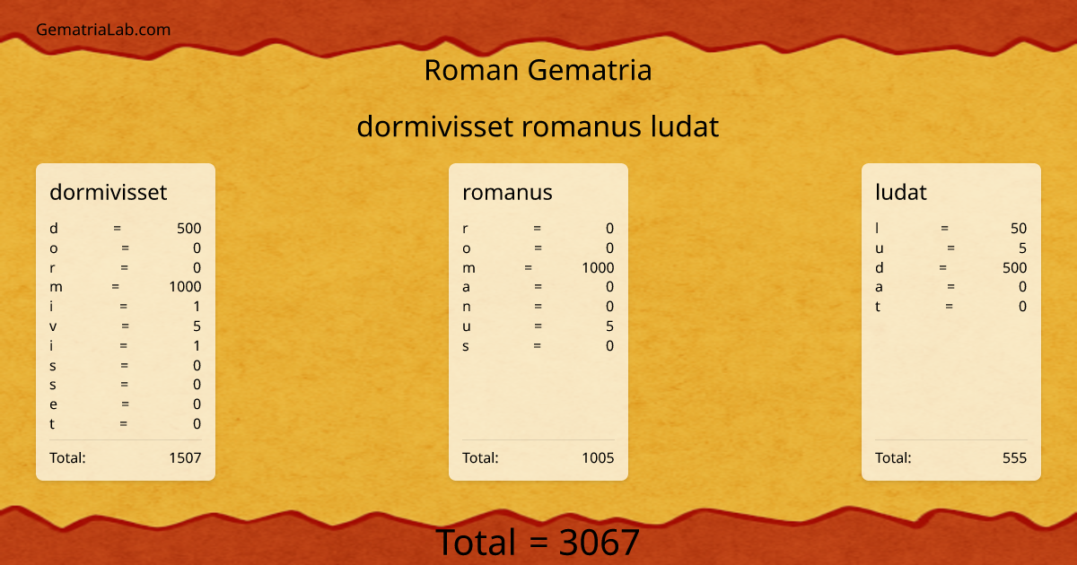 dormivisset romanus ludat in roman Gematria